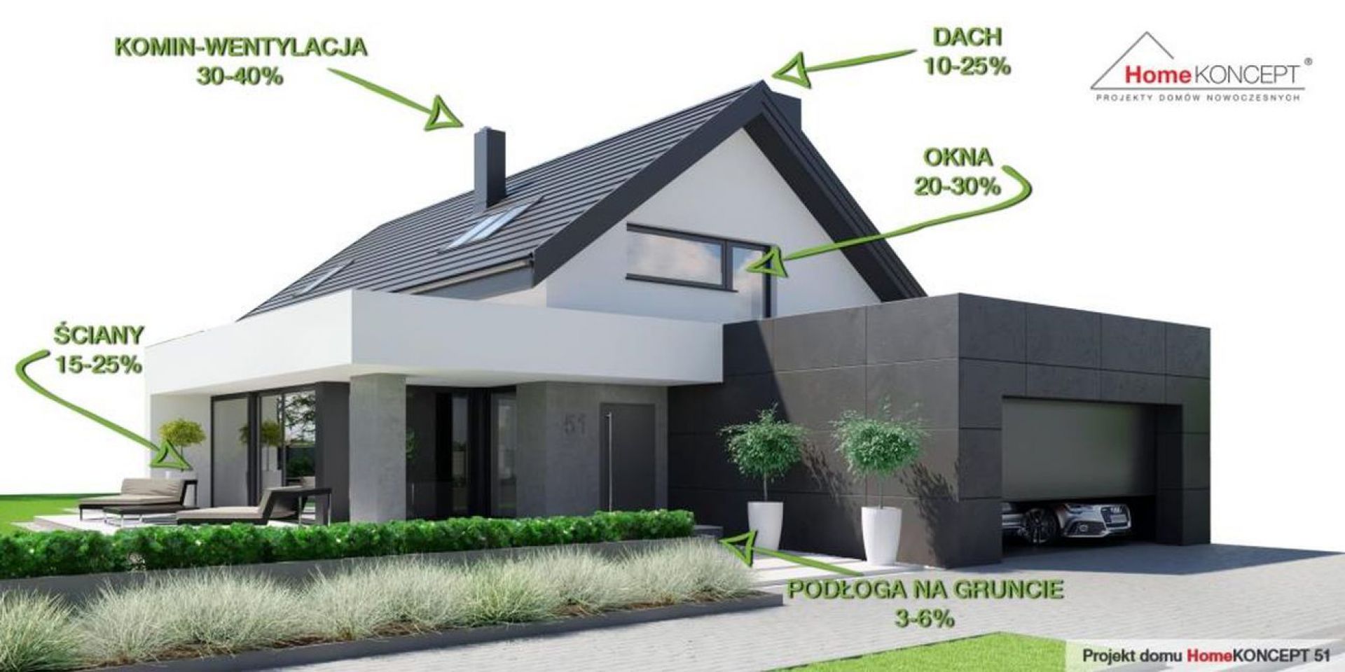 Straty ciepła w domu. Fot. HomeKoncept