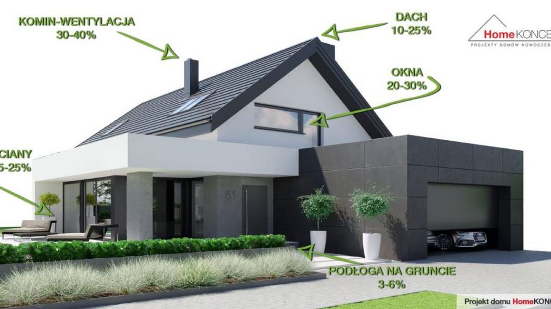 Straty ciepła w domu. Fot. HomeKoncept