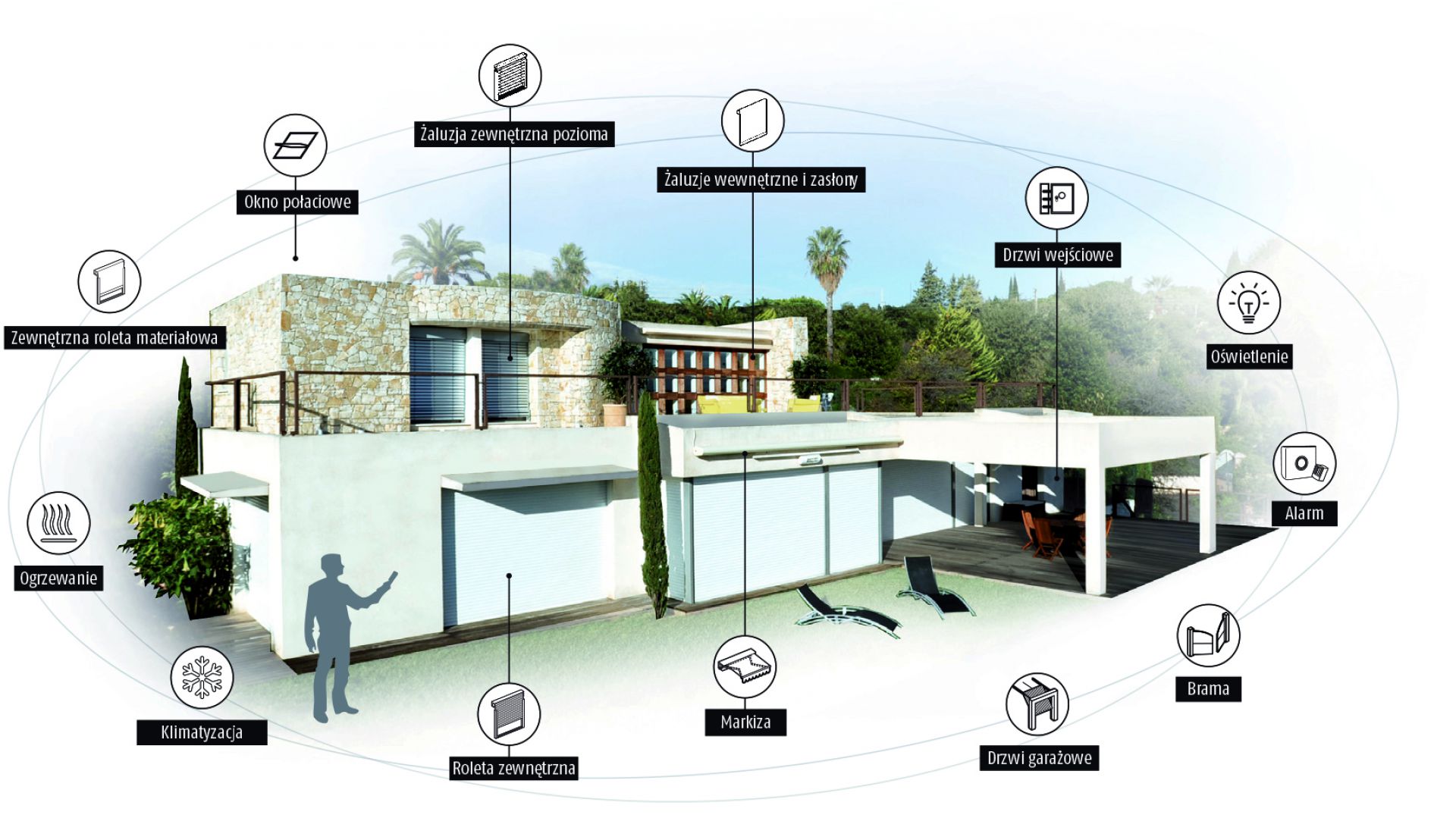 Dom inteligentny: system Tahoma. Fot. Awilux Polska