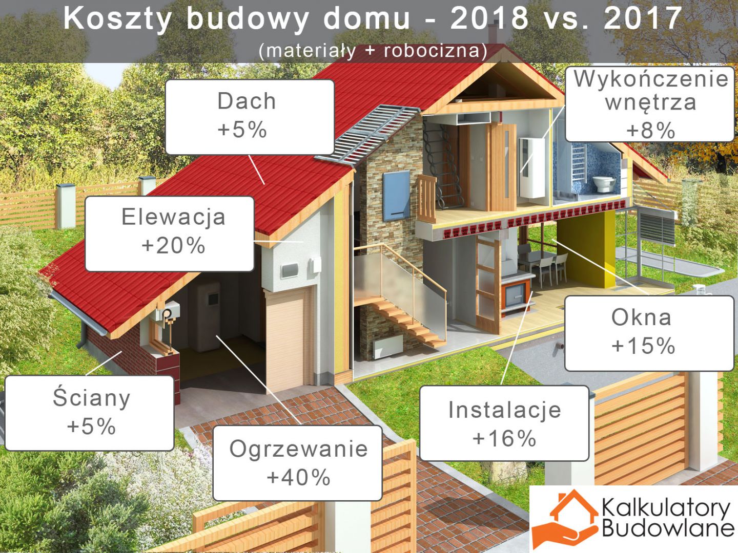 Koszt Budowy Domu: W 2018 Roku Będzie Dużo Drożej - Galeria ...