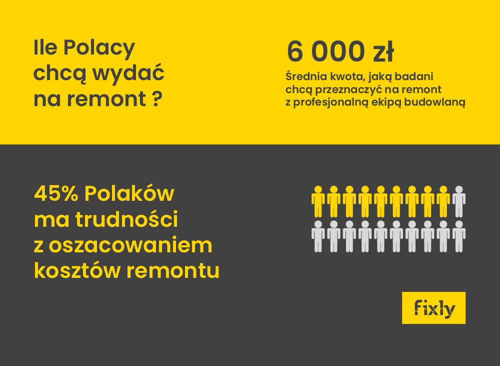 Źródło: Fixly