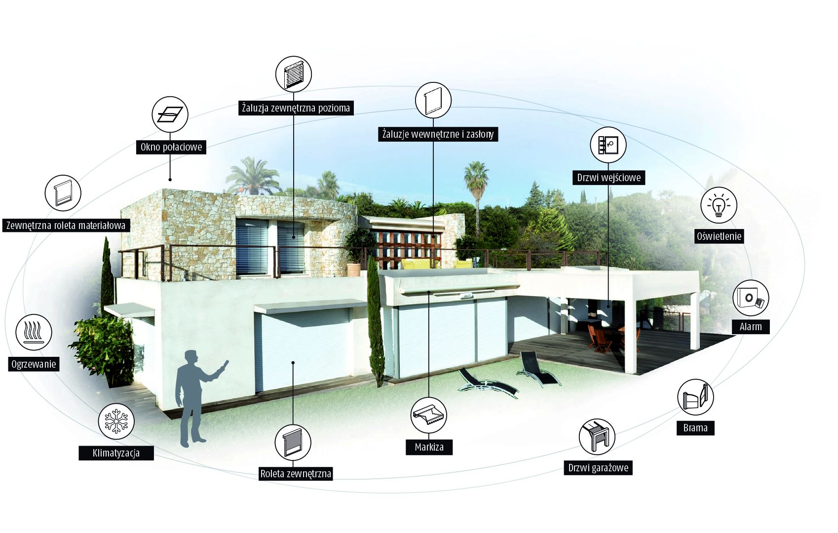 System TaHoma. Fot. Awilux/Somfy