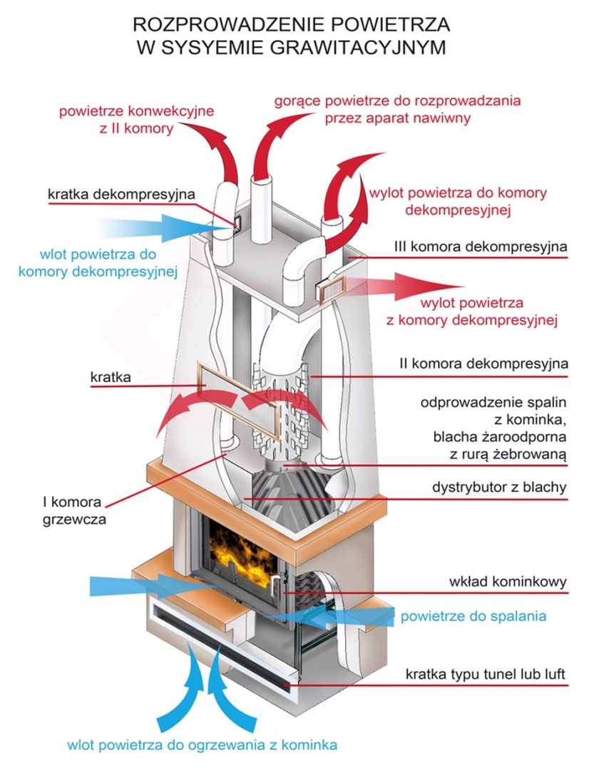 Kominek, Który Skutecznie Ogrzeje Cały Dom - Galeria - Dobrzemieszkaj.pl