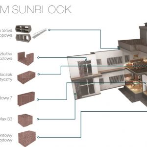 System Sun Block oparty na skandynawskiej technologii budowania to najlepszy wybór dla klientów, którzy do bu­dowy wymarzonego domu poszukują nowoczesnych i funkcjonalnych rozwiązań. Stosowanie produktów marki Sun Block przynosi realne korzyści m.in. w postaci oszczędności na dodatkowym ociepleniu budynku. Fot. Jadar