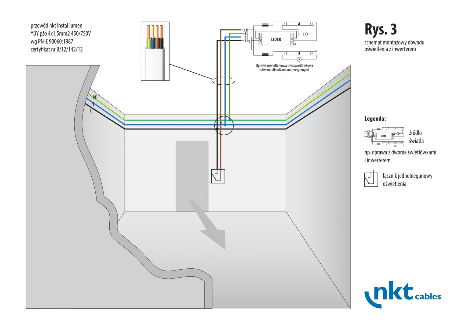 Schemat oświetlenia rezerwowego z wykorzystaniem 
przewodu nkt instal lumen YDYpżo 4x1,5 mm kw. Fot. nkt cables
