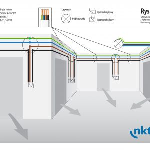Schemat oświetlenia z zastosowaniem łączników schodowych i krzyżowych we wnętrzu, do którego prowadzi kilka wejść/wyjść  z zastosowaniem przewodu nkt instal lumen YDYpżo 4x1,5 mm kw. Fot. nkt cables
