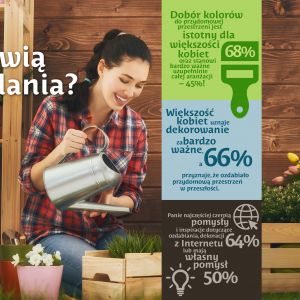 Producent impregnatów do drewna, lakierobejcy oraz farb ogrodowych dla kobiet Altax Viva Garden przeprowadził pierwsze w Polsce badanie na temat roli dekoracji przydomowej przestrzeni w życiu kobiet. Fot. Altax Viva Garden