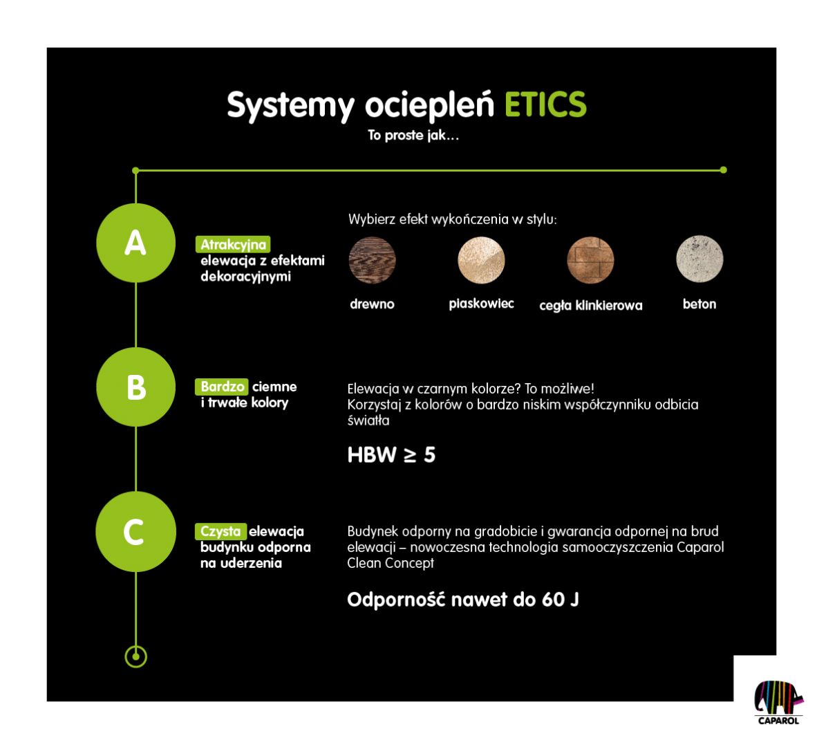 Systemy ociepleń ETICS. Fot. Caparol
