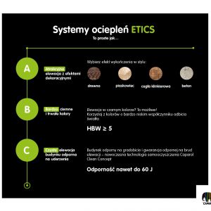 Systemy ociepleń ETICS. Fot. Caparol
