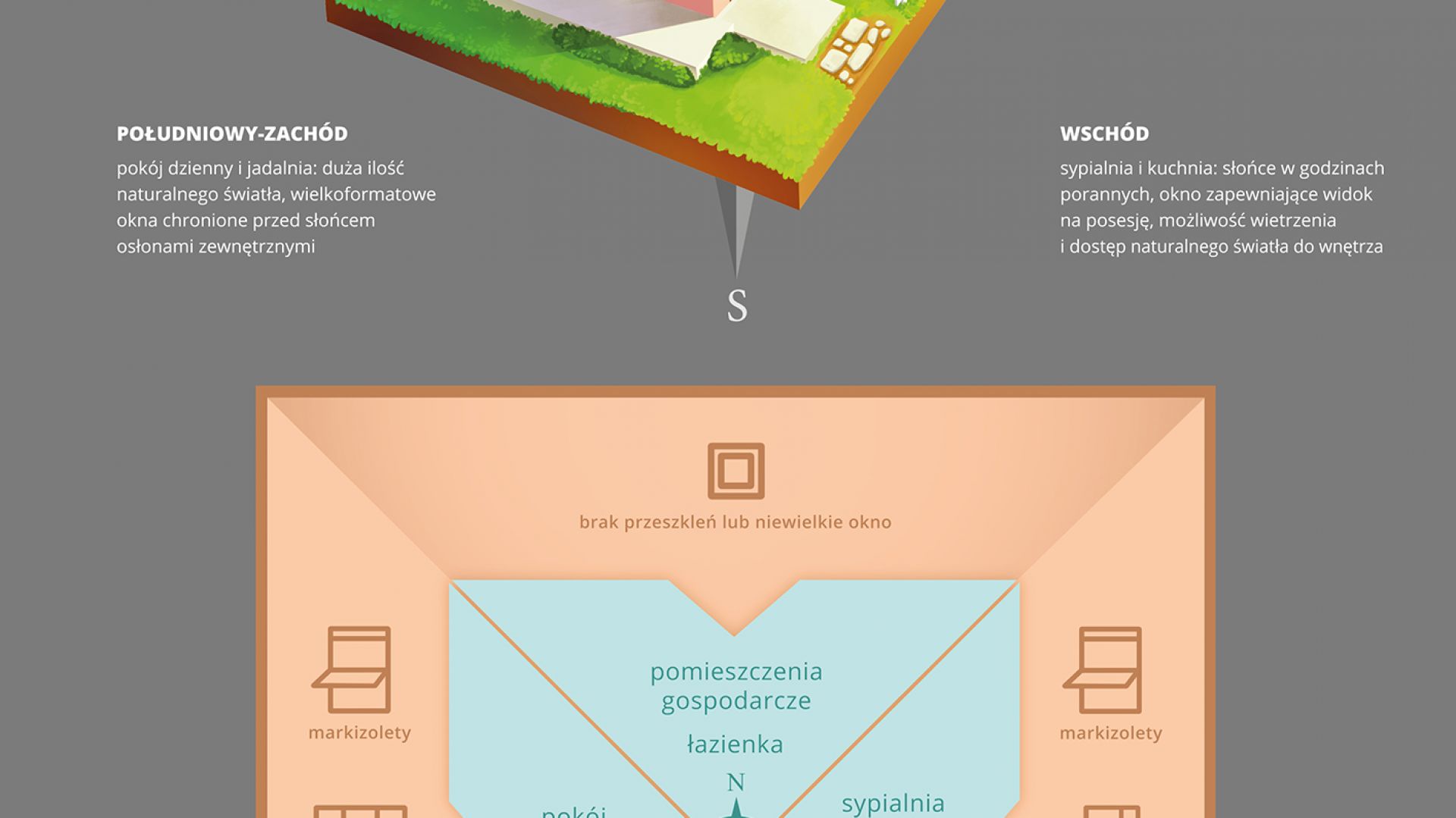 Infografika Fakro
