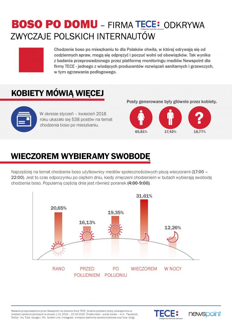 Boso po domu - infografika - TECE str. 1