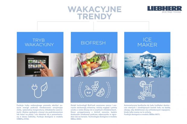Przed nami lato, czas urlopów i przyjemności. Dlatego postanowiliśmy przedstawić trzy letnie, wakacyjne trendy, proponowane przez markę Liebherr, by móc czerpać radość z innowacyjnych rozwiązań jakie dają nowoczesne chłodziarko-zamrażarki.