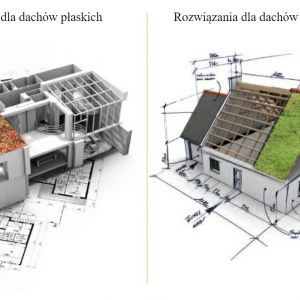Na zdjęciach: propozycja zielonego dachu od firmy BMI Icopal, fot. mat. prasowe