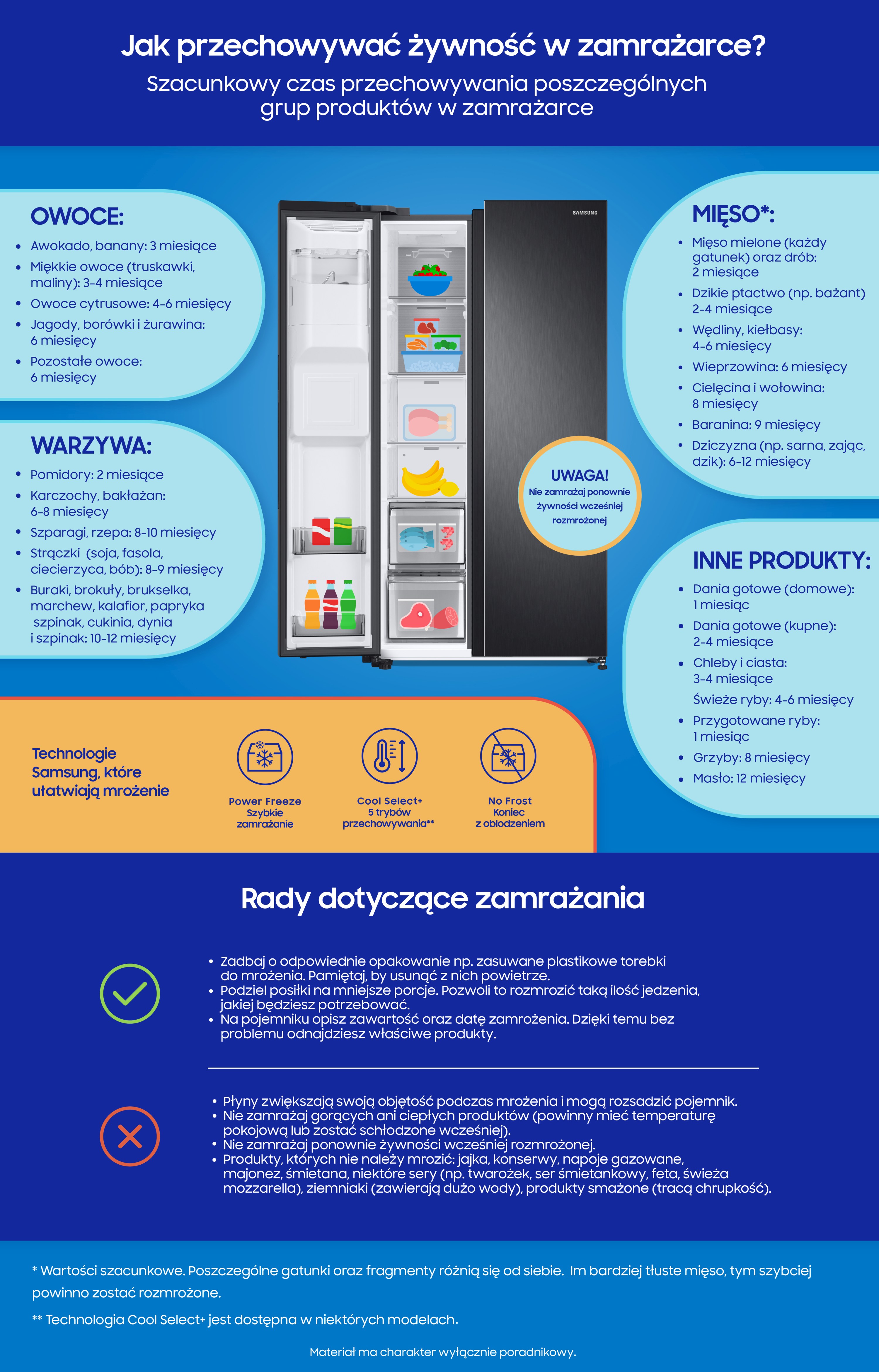 Infografika Samsung