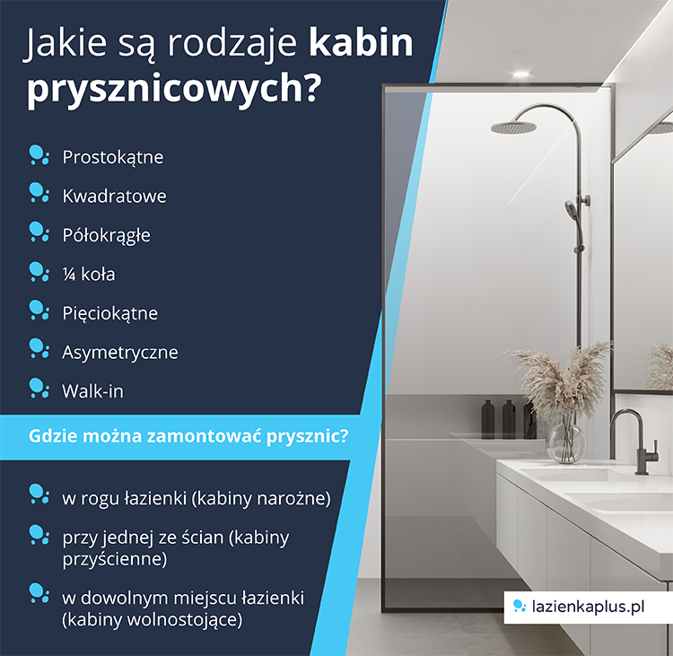 Jakie są rodzaje kabin prysznicowych?