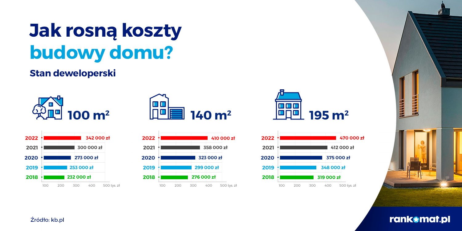 Źródło infografiki: Rankomat.pl