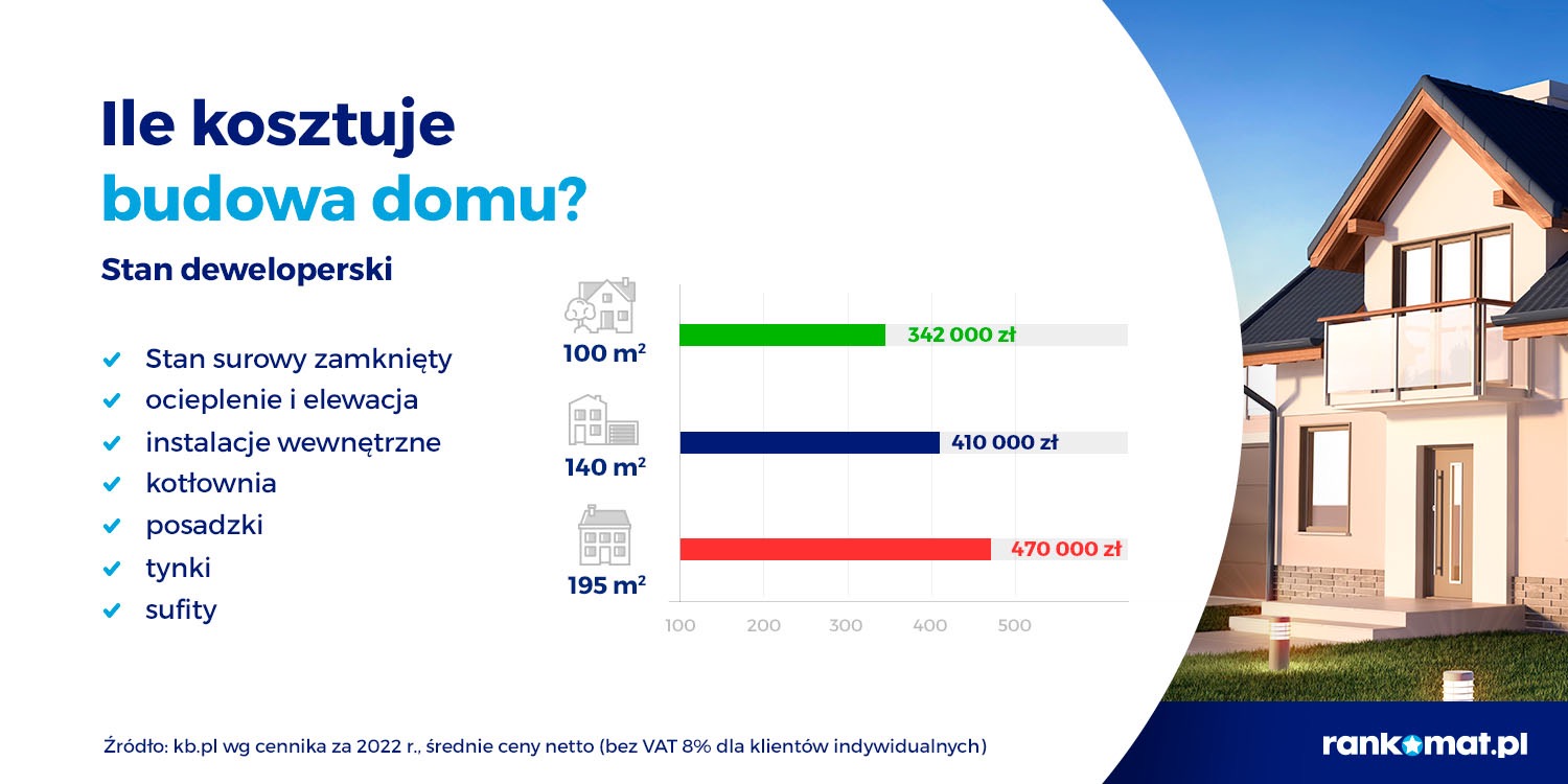 Źródło infografiki: Rankomat.pl