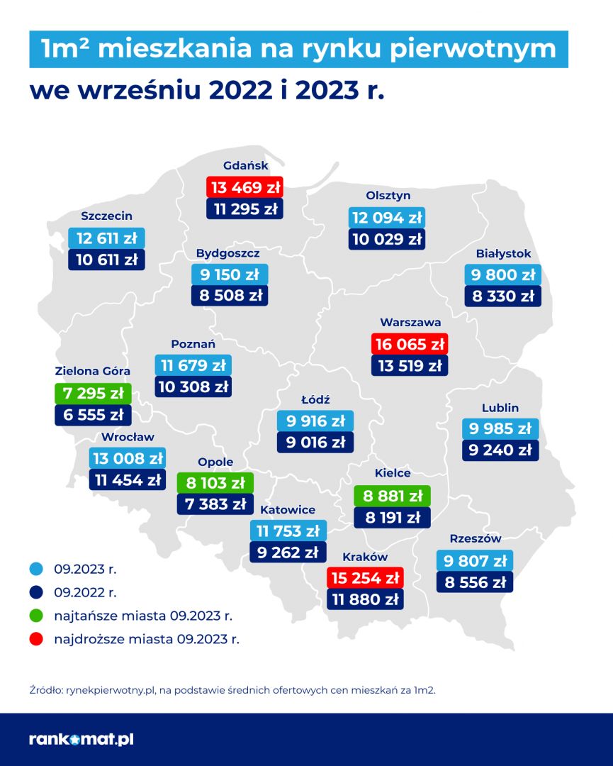 Ceny Mieszkań W Polsce W 2023 Zobacz Ile Kosztuje Mieszkanie W Największych Miastach Galeria 4195
